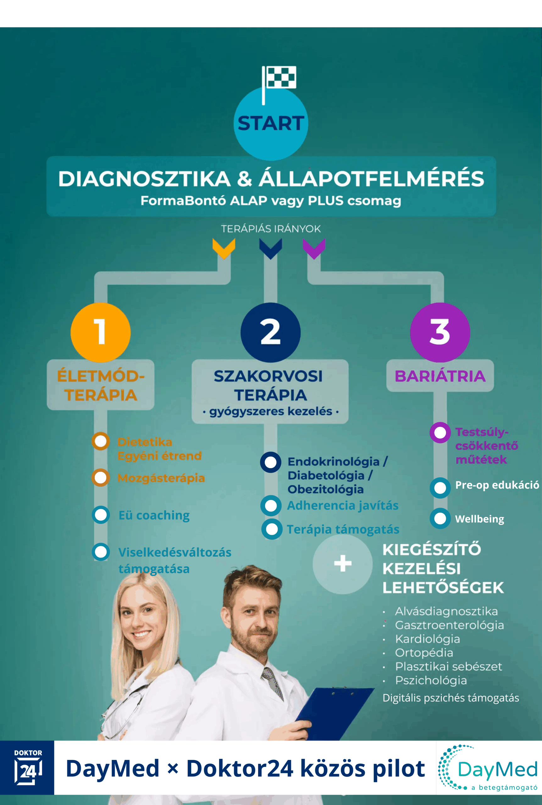 Infografika